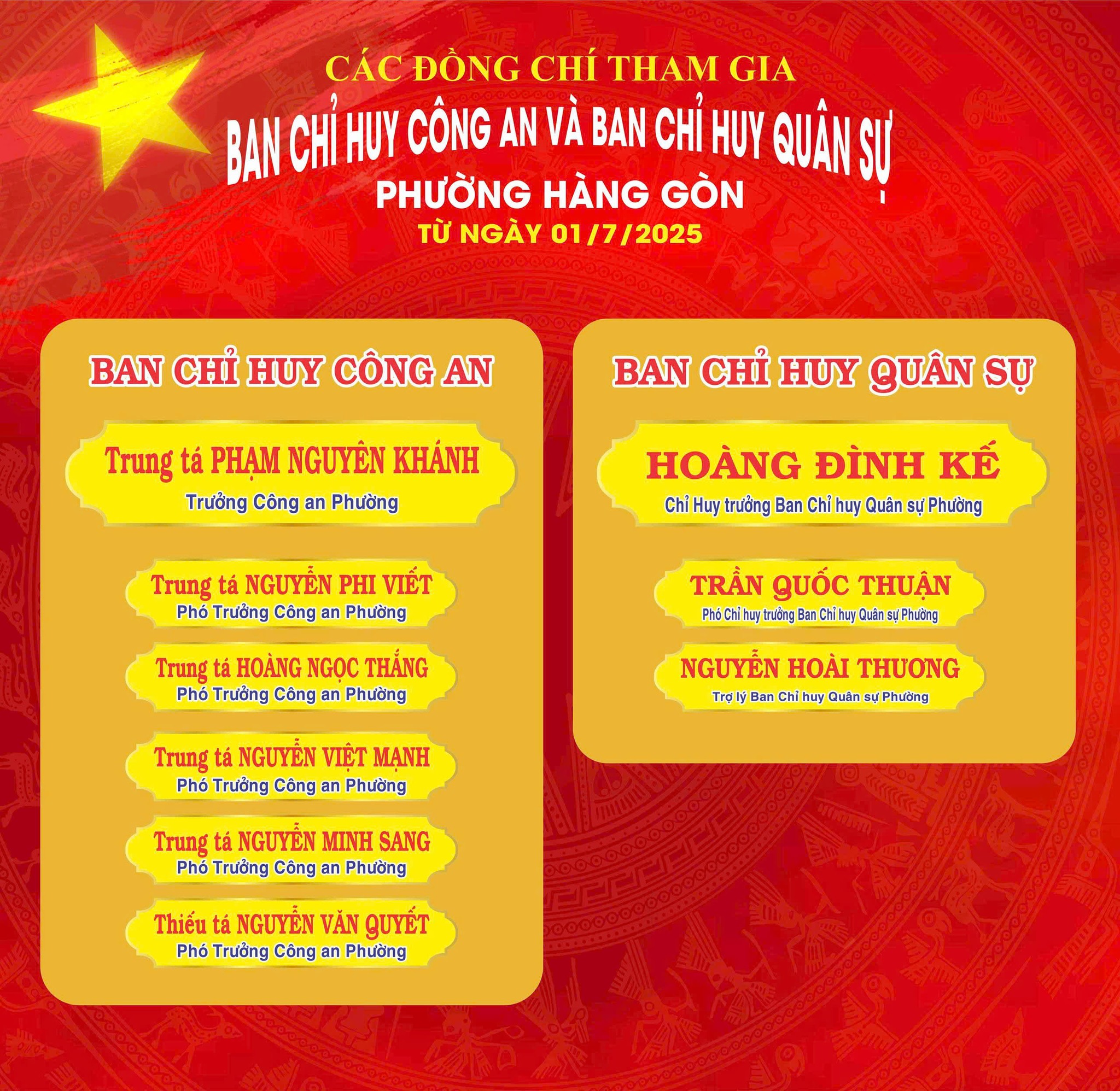 Công an và Ban Chỉ Huy Quân Sự